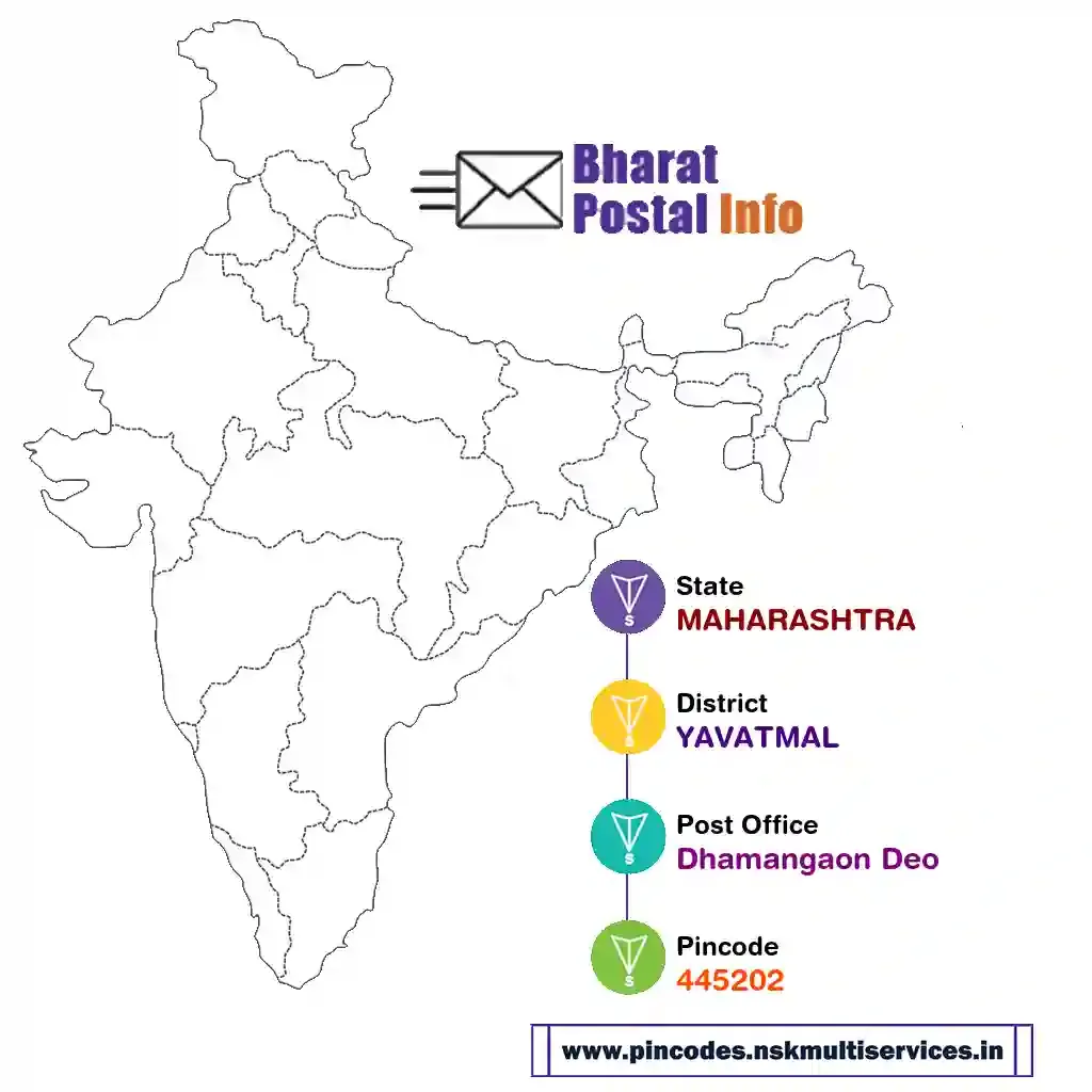 maharashtra-yavatmal-dhamangaon deo-445202